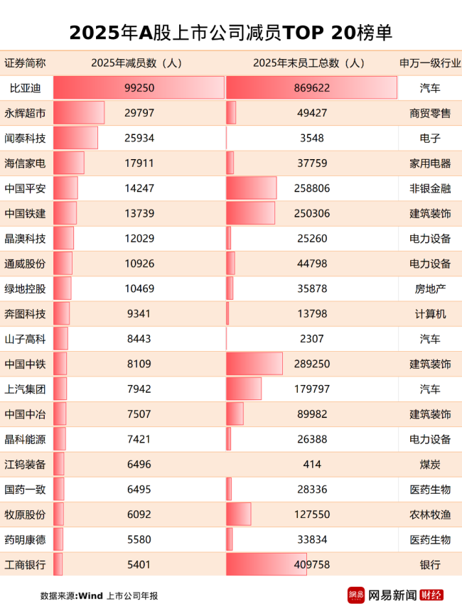 薪酬榜  人均年薪406万，这家ST公司惊呆市场！